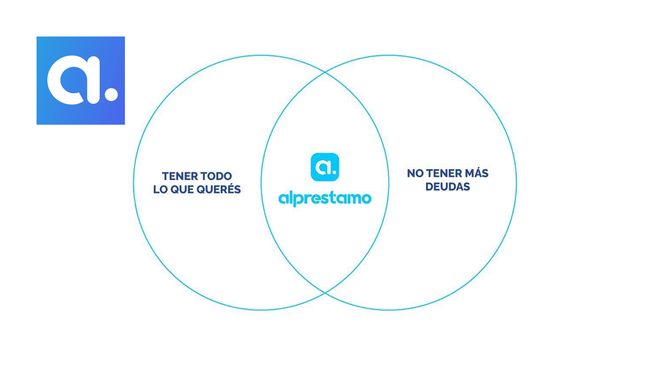 AlPrestamo Uruguay: Tu Aliado en Financiamiento Rápido y Seguro