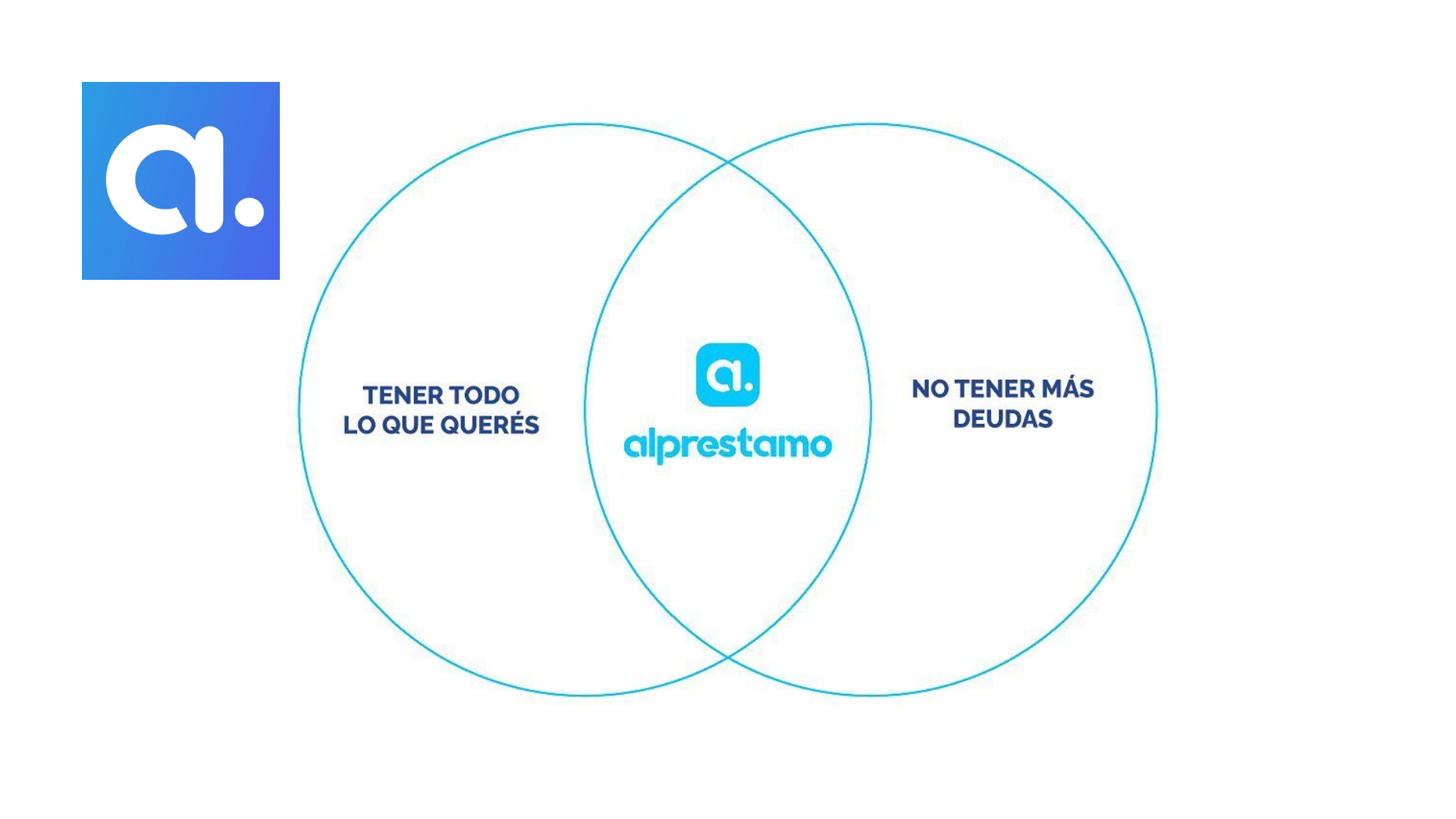 AlPrestamo Uruguay: Tu Aliado en Financiamiento Rápido y Seguro